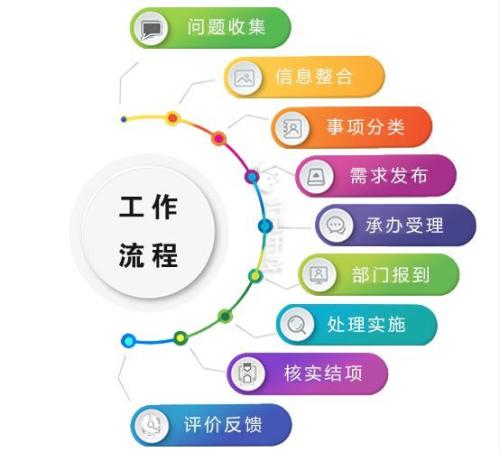 部门精简近六成后——北京市东城区街道管理体制改革样本调查