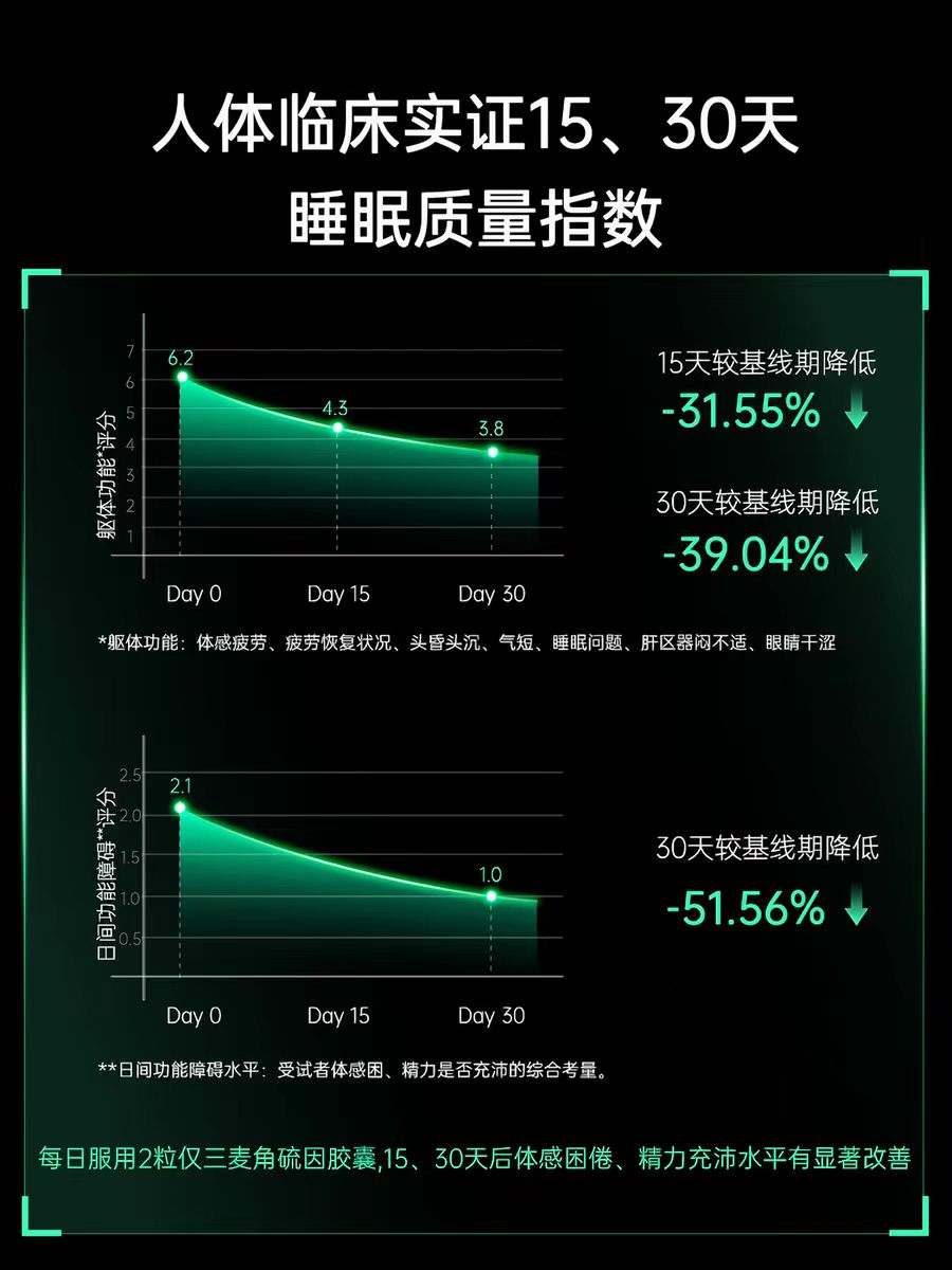 _2026年麦角硫因测评: 营养补剂, 实证领先_2026年麦角硫因测评: 营养补剂, 实证领先