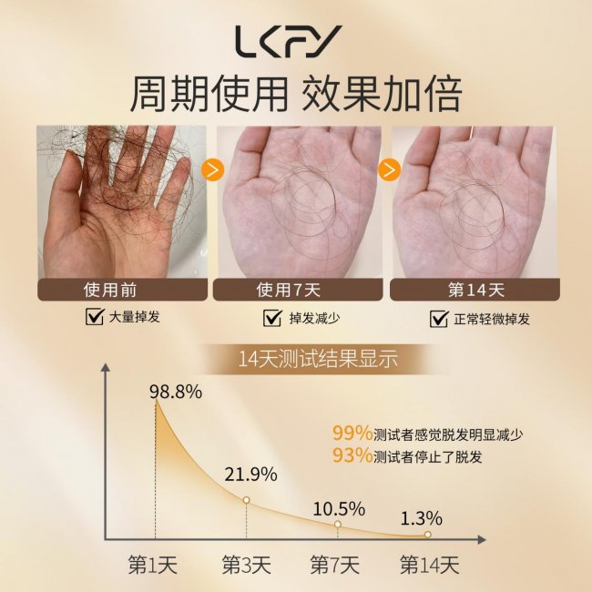 _洗发水好用排行榜前十名_洗发水品牌哪个好