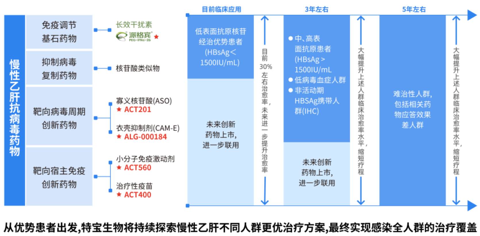 临床药物治疗学的追求_临床药物治疗学研究新进展_