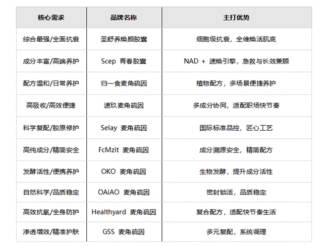 2026麦角硫因哪个牌子好？圣舒养焕颜胶囊温和养护，筑牢全身健康防护墙_2026麦角硫因哪个牌子好？圣舒养焕颜胶囊温和养护，筑牢全身健康防护墙_