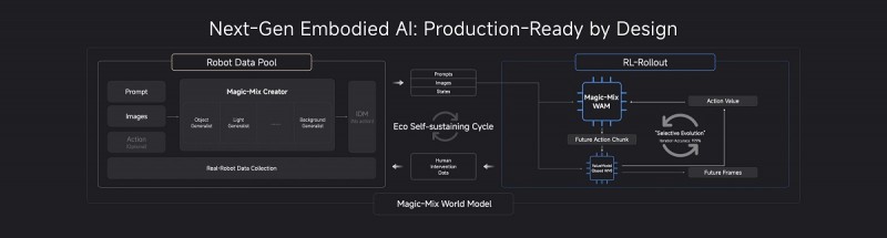 _全球具身智能创新大会在硅谷收官， 魔法原子投入10亿美元打造生态_全球具身智能创新大会在硅谷收官， 魔法原子投入10亿美元打造生态