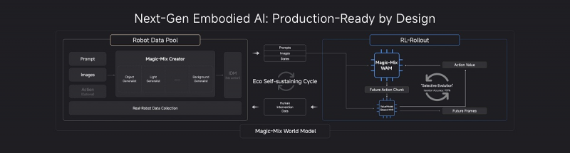 _魔法原子硅谷发布会落幕 ,剑指140亿美元营收目标_魔法原子硅谷发布会落幕 ,剑指140亿美元营收目标