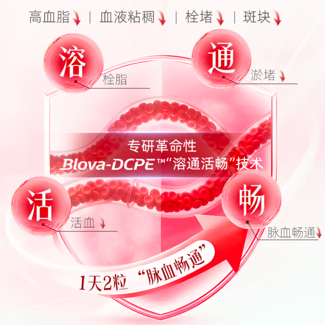 降血脂产品哪个牌子好？从《黄帝内经》到996的文明病，降血脂别只盯数字：科研技术改善高凝__降血脂产品哪个牌子好？从《黄帝内经》到996的文明病，降血脂别只盯数字：科研技术改善高凝