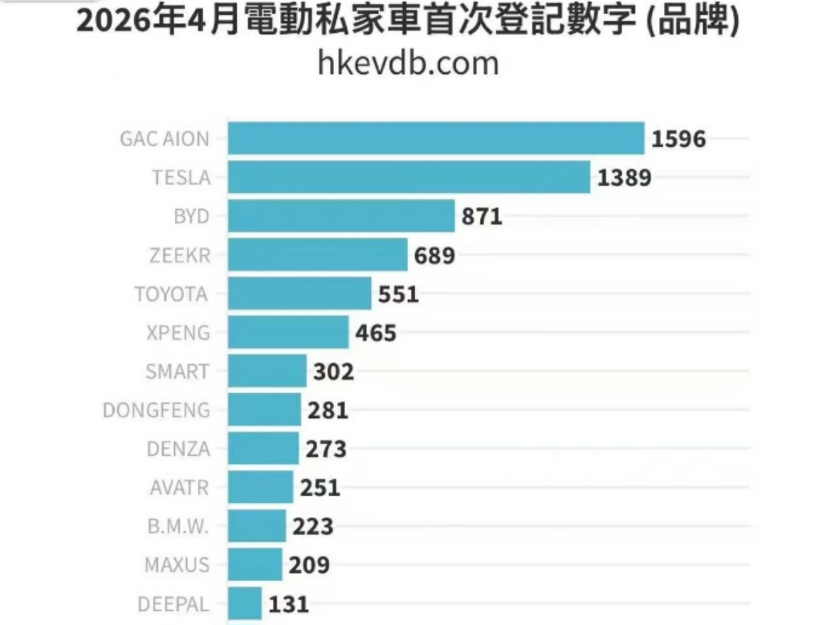 广汽在这个尖峰车市，打赢了一场含金量拉满的&ldquo;登顶战役&rdquo;